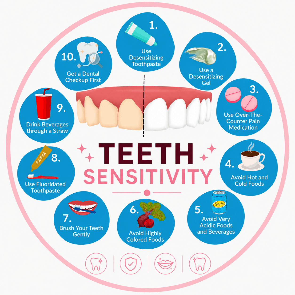 Sensitive Teeth Treatment
