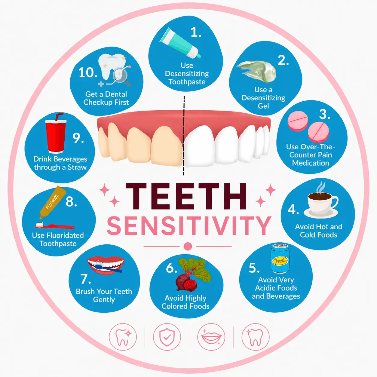 Sensitive Teeth Treatment