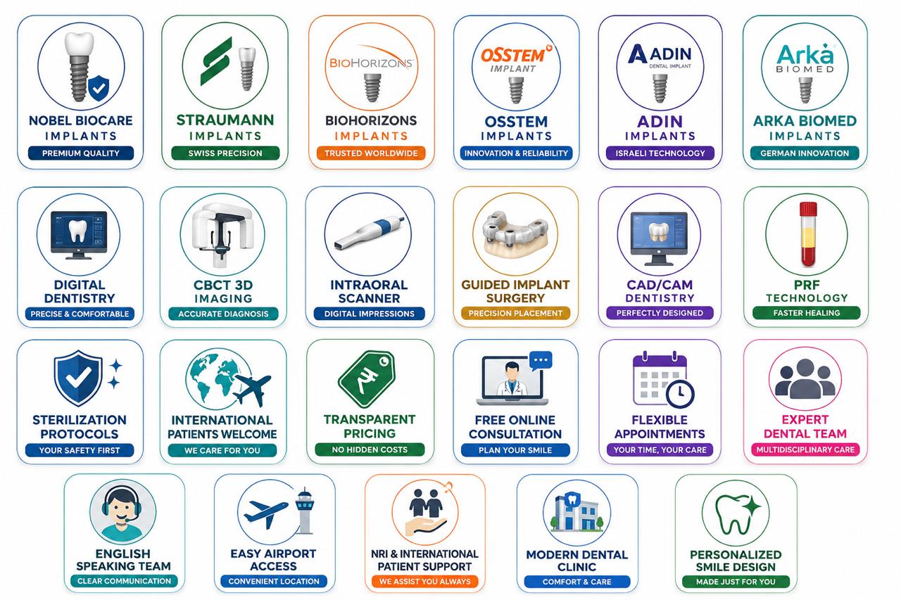 Hyderabad Dental Hospital facilities overview — premium implant systems, CBCT, digital dentistry, sterilisation protocols and international patient care